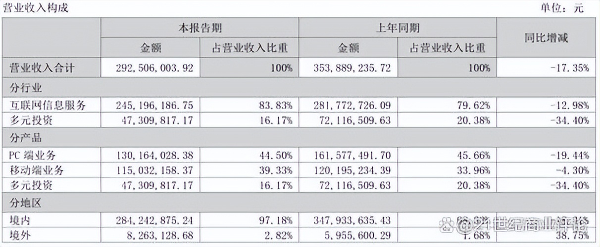 温州母子,温州母子在上海创业