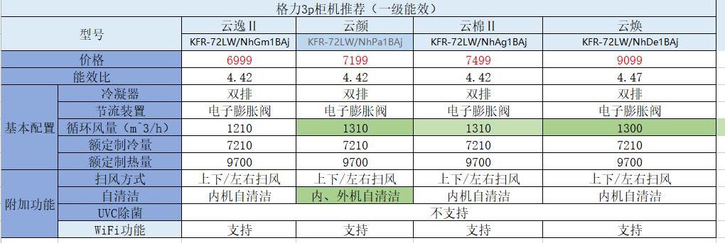 空调格力美的海尔海信哪个比较好,海尔海信格力美的空调哪个品牌好