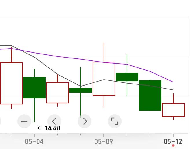 怎样看当天股市的最高最低价,股市行情基础知识