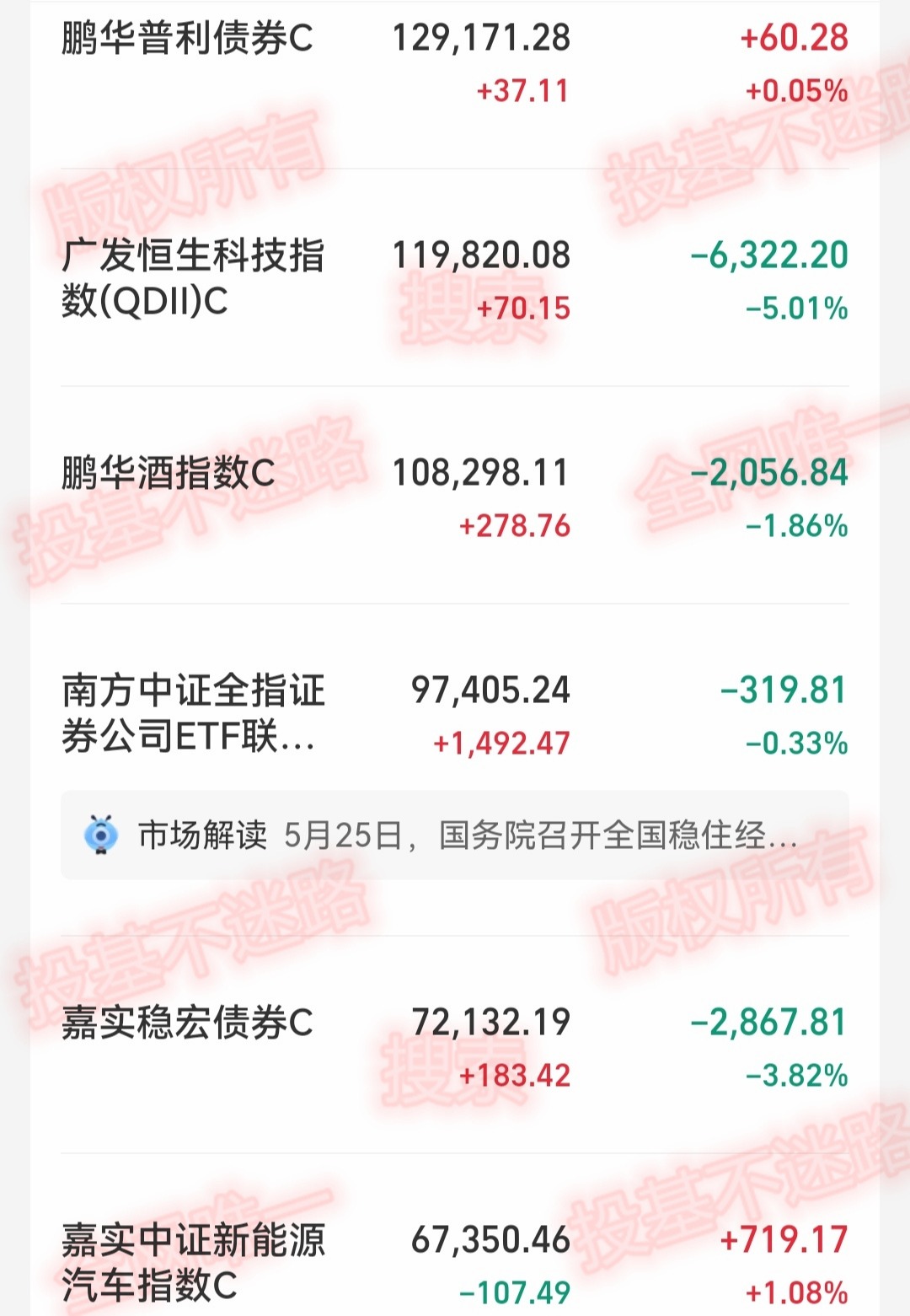 昨日收益500怎么算,昨日收益累计收益和持有收益