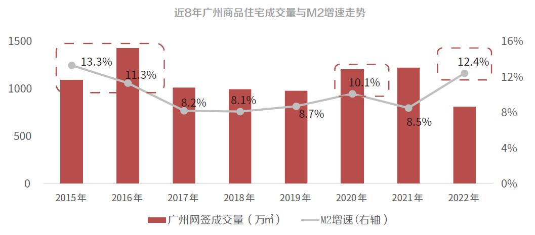 广州楼市大幅回暖,广州楼市复苏情况