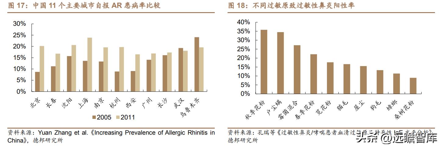 脱敏治疗龙头公司,我武生物脱敏治疗效果怎么样