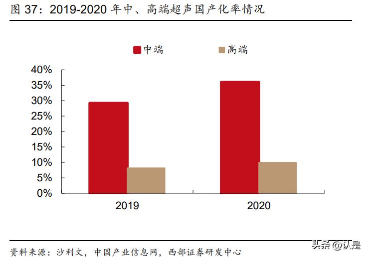 开立医疗超声机型大全,开立医疗超声内镜系统