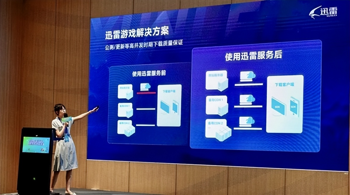 迅雷开启加速下载,迅雷开放下载了吗