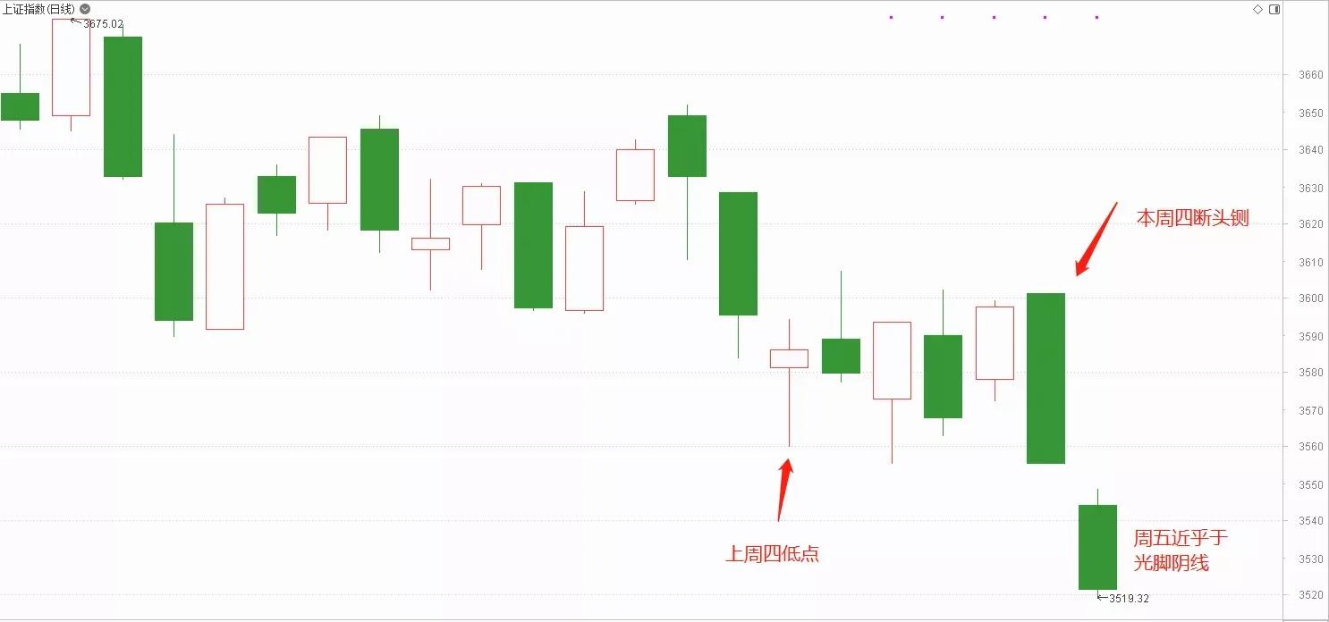 股市有点不祥的预感,股市中的六种错觉