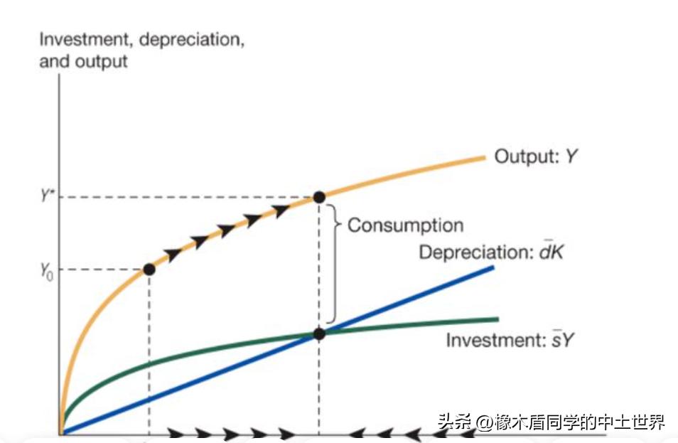 “隐匿之城”刚多林的经济学理论！