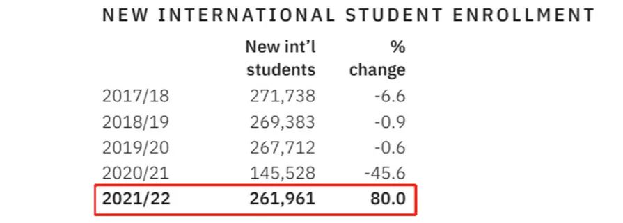 哥大重回巅峰，再登世界第一！全球顶级MBA排名发布！