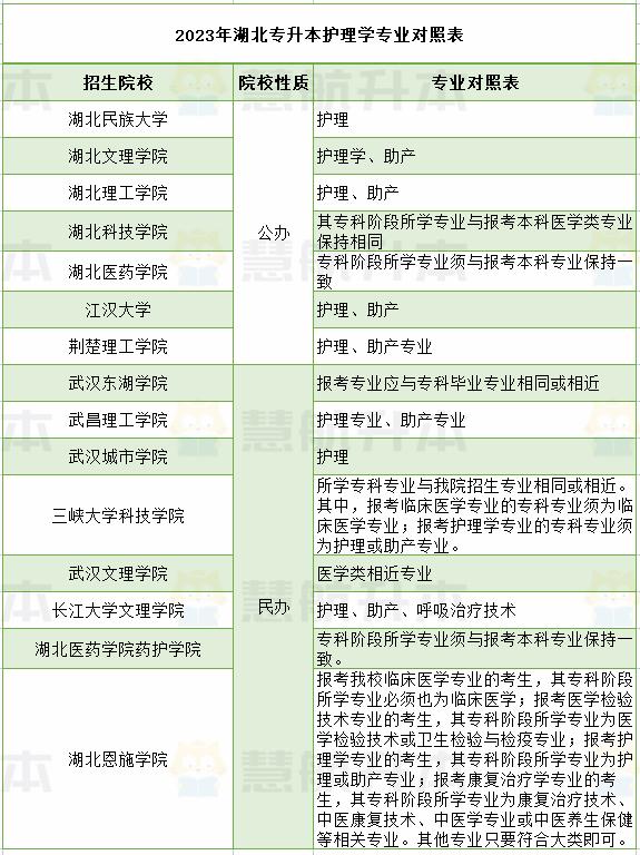 2022河南护理学专升本报考人数,三全专升本2019护理学录取人数
