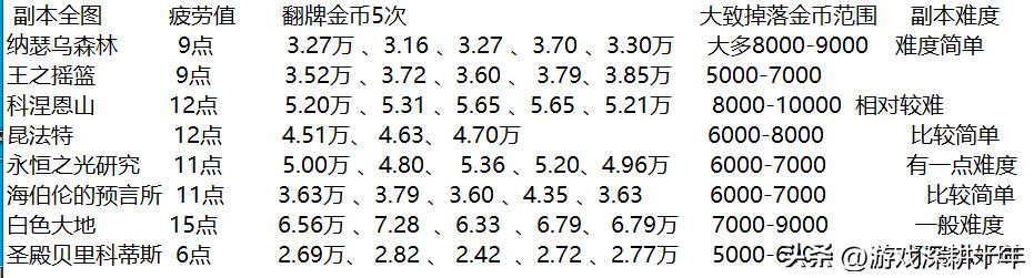 海伯伦搬砖收益高还是恩山收益高,dnf柯涅恩山和海伯伦哪个收益高