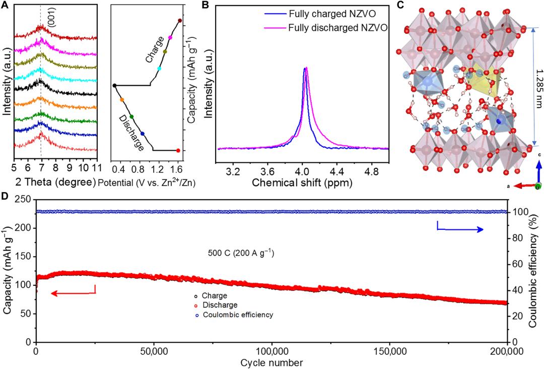 北大郑俊荣陈继涛团队登子刊!水系电池寿命实现数量级提升