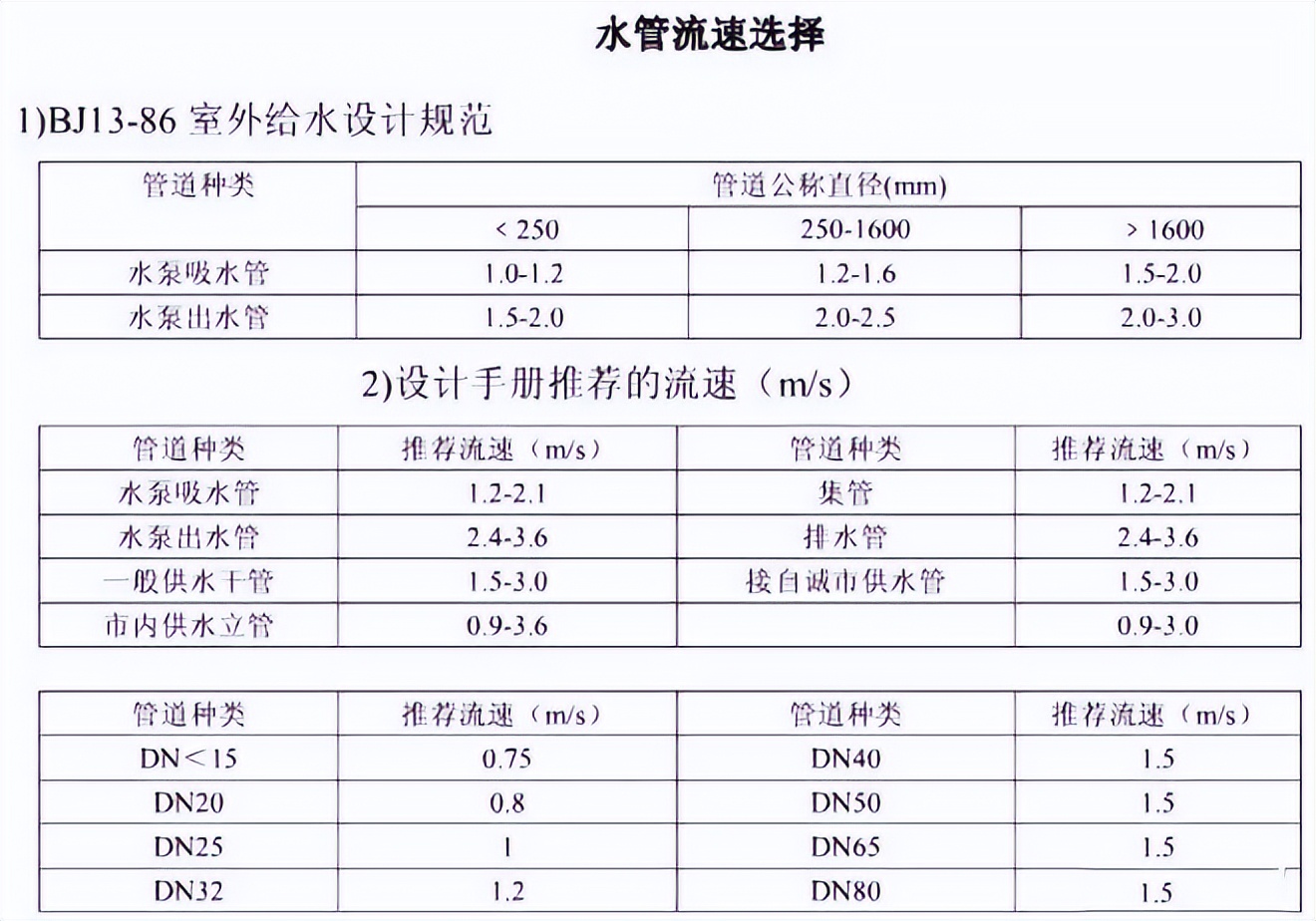 暖通计算公式大全集,10个面积单位换算题