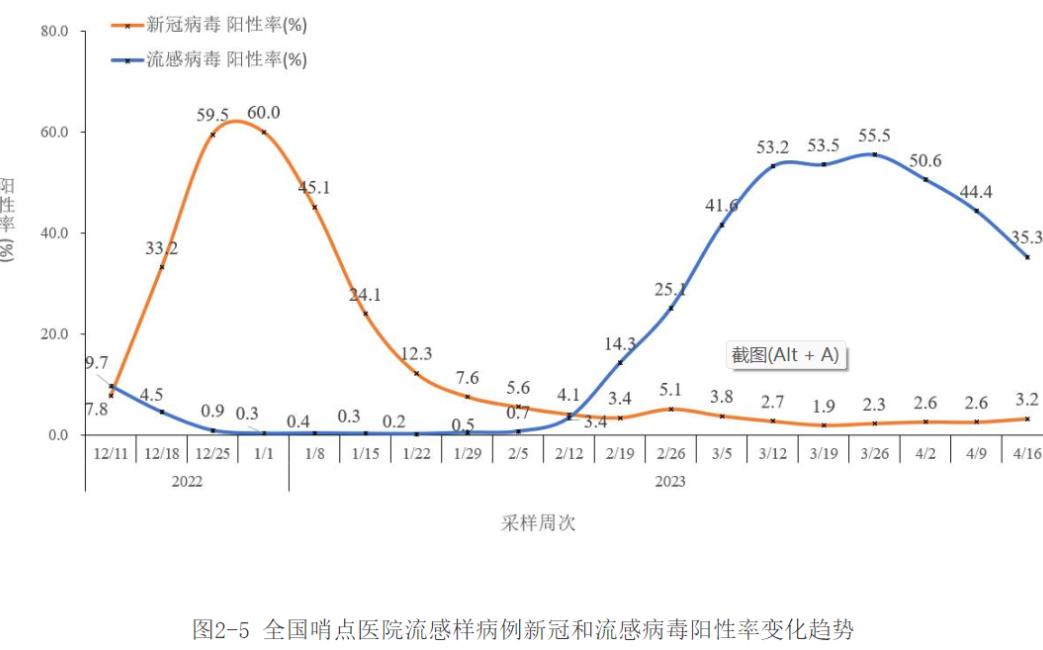 新冠第二波来了？“二阳”之下孕妈产检该何去何从？