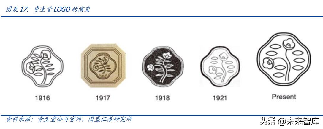 中国美妆护肤行业发展机遇分析,美妆行业的趋势和发展前景如何