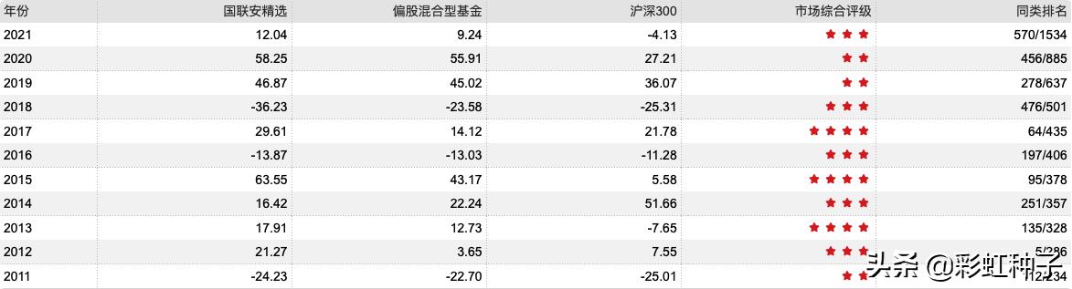 国联安基金2019年怎么样,国联安基金值得买吗