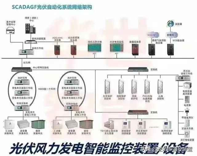 4g模块和智能网关的区别,5g工业网关设备