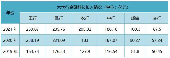 博彦科技成长性,博彦科技与服务