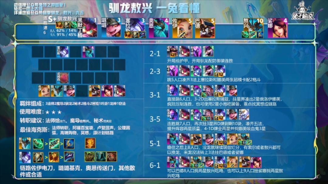 云顶新版本飞机怎么玩,云顶新版本13.15英雄之力