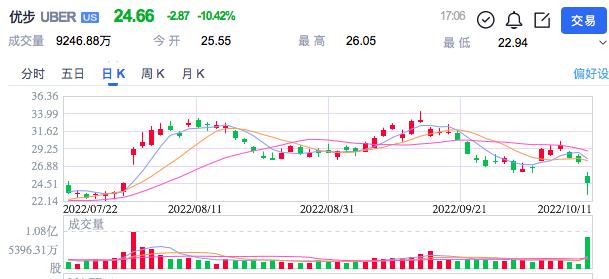 真要给外卖小哥上社保,美团可能活不下去