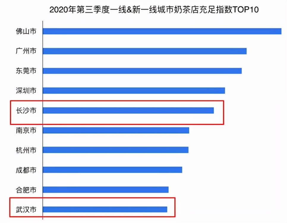 网红长沙抖音视频,长沙网红问题大全