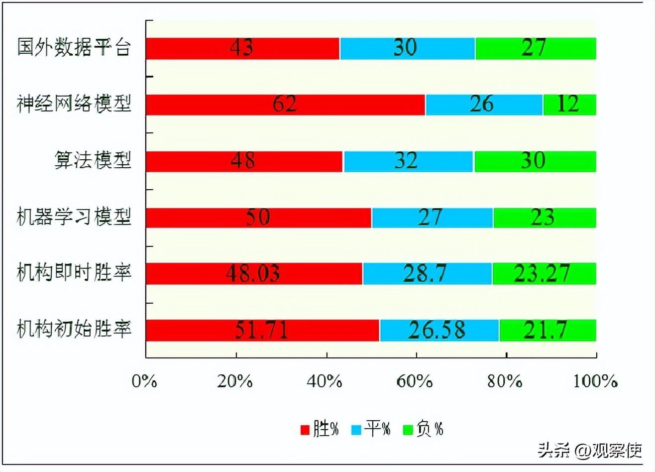 英冠比赛预测分析,英冠今日大小预测