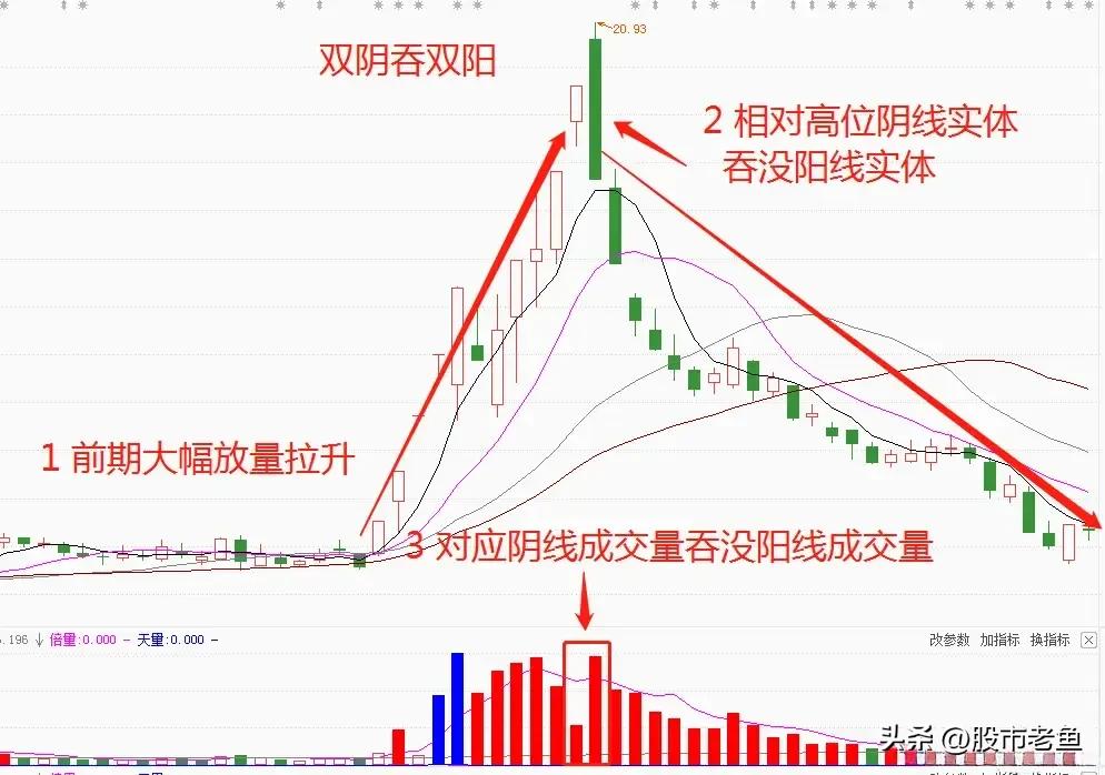 短线买卖股票的技巧与方法,想做股票投资怎么入手