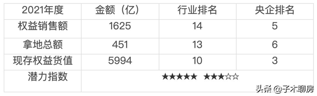 忘掉黑铁,10家央企驰援民企房地产