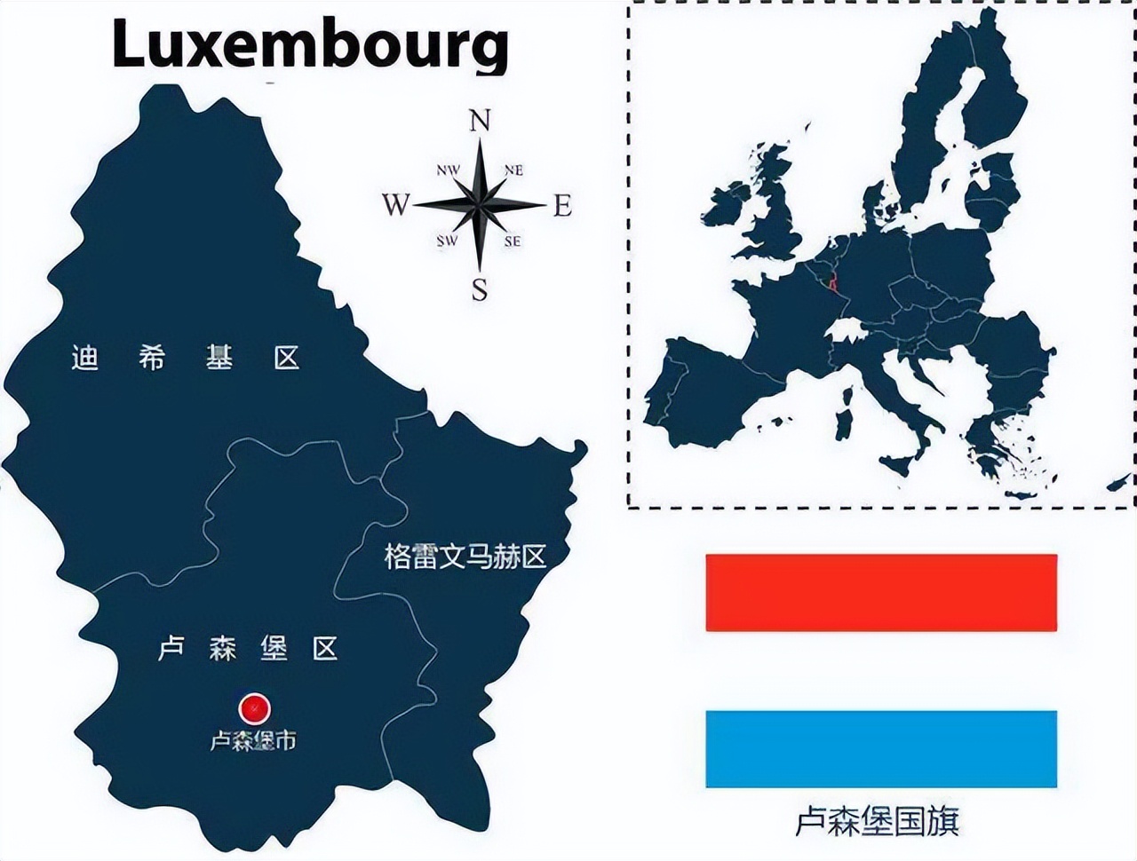 卢森堡到底是个什么样的国家,了解欧洲国家卢森堡