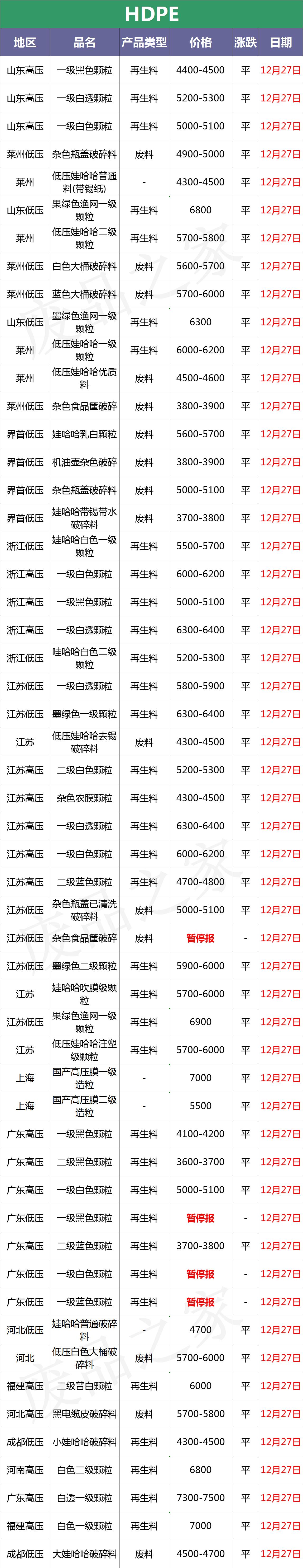 pe塑料价格最新行情走势,pc塑料今日行情价格表