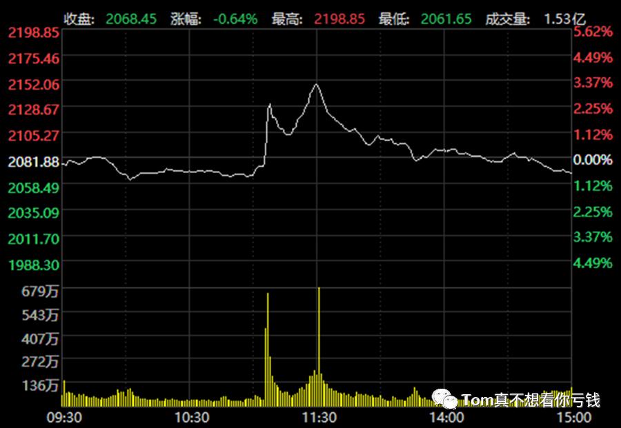 中国量化视频,量化入门基础知识