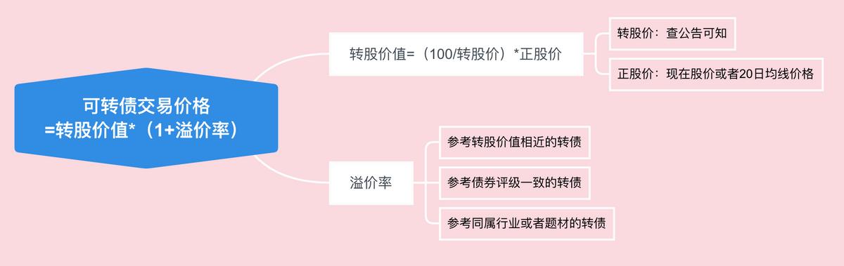 可转债熊市能赚到钱吗,可转债实战和操作技巧