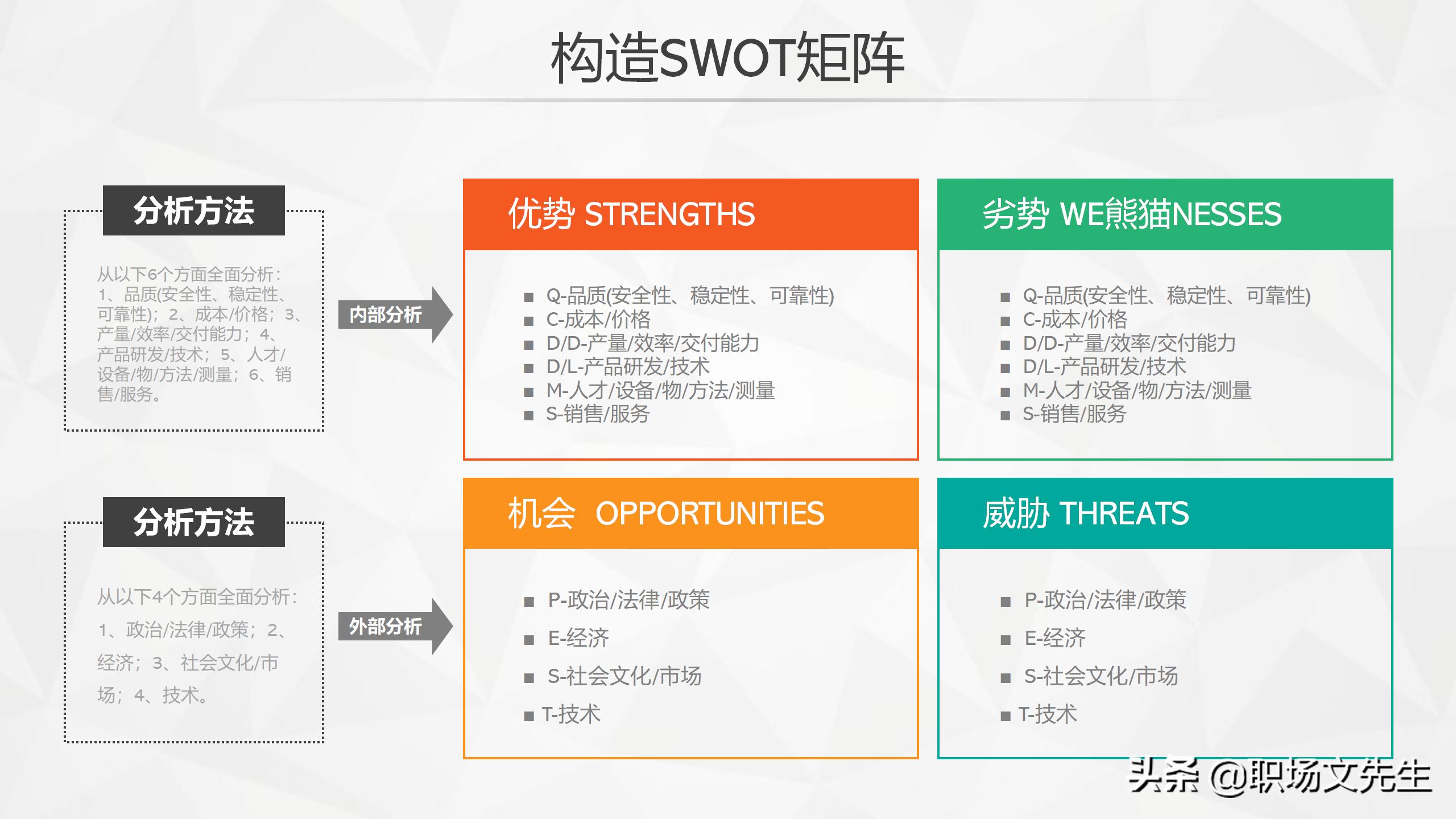 swot分析法及模型案例分析ppt,swot分析法ppt模板免费下载
