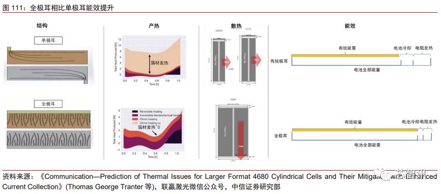 特斯拉model3拆门板,特斯拉性能版model3拆解