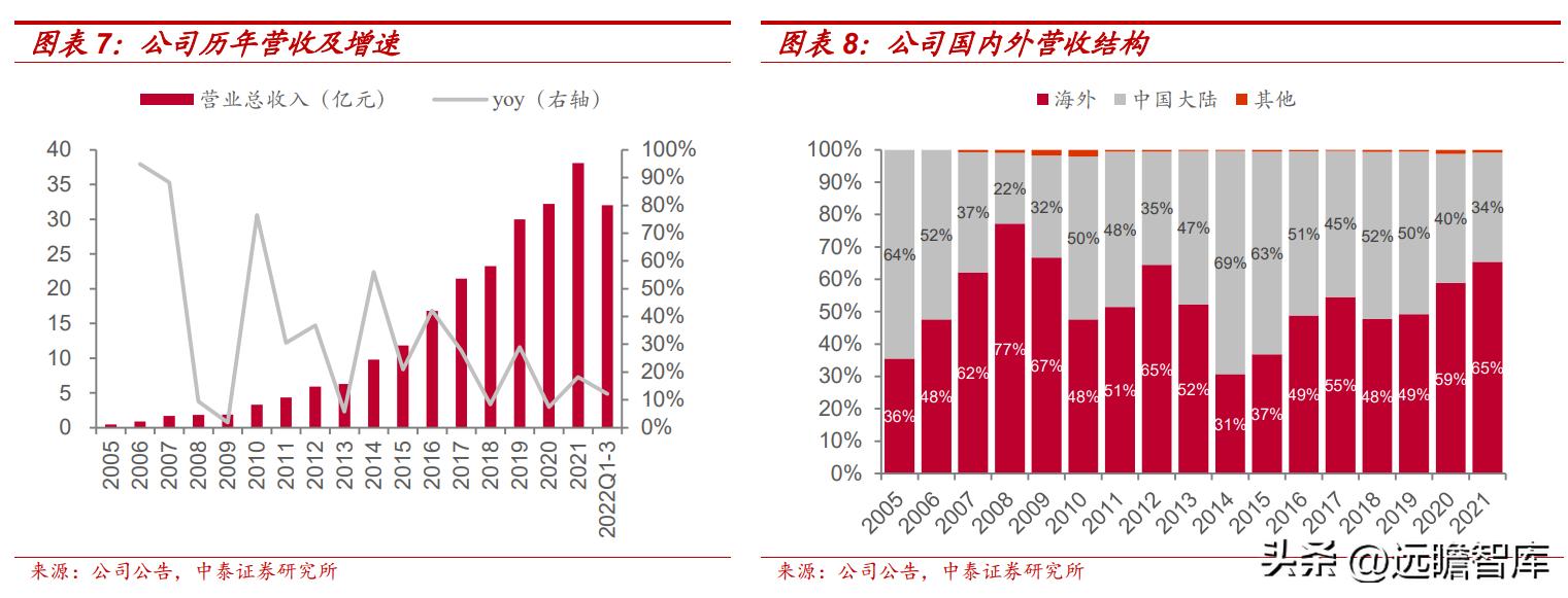 深耕光学光电子产业,深耕成像光学领域让视界更精彩