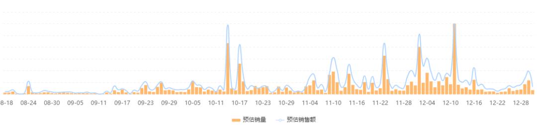 快手电商的促销战略,快手电商如何做好做大