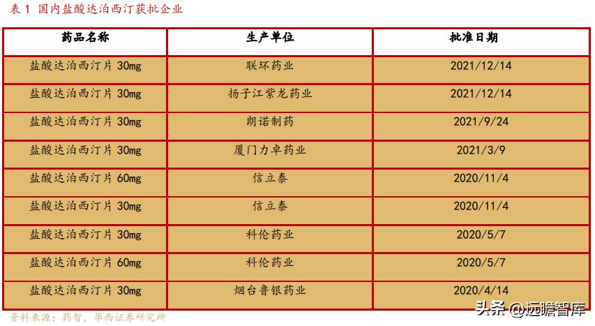 OTC渠道优势显著，泰恩康：重磅品种高速放量驱动，迎来业绩拐点