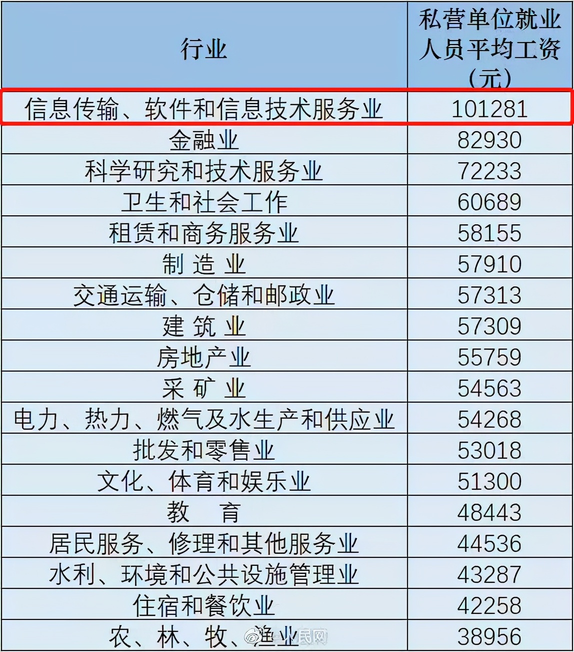 黑龙江平均年薪收入,黑龙江省在岗职工平均工资