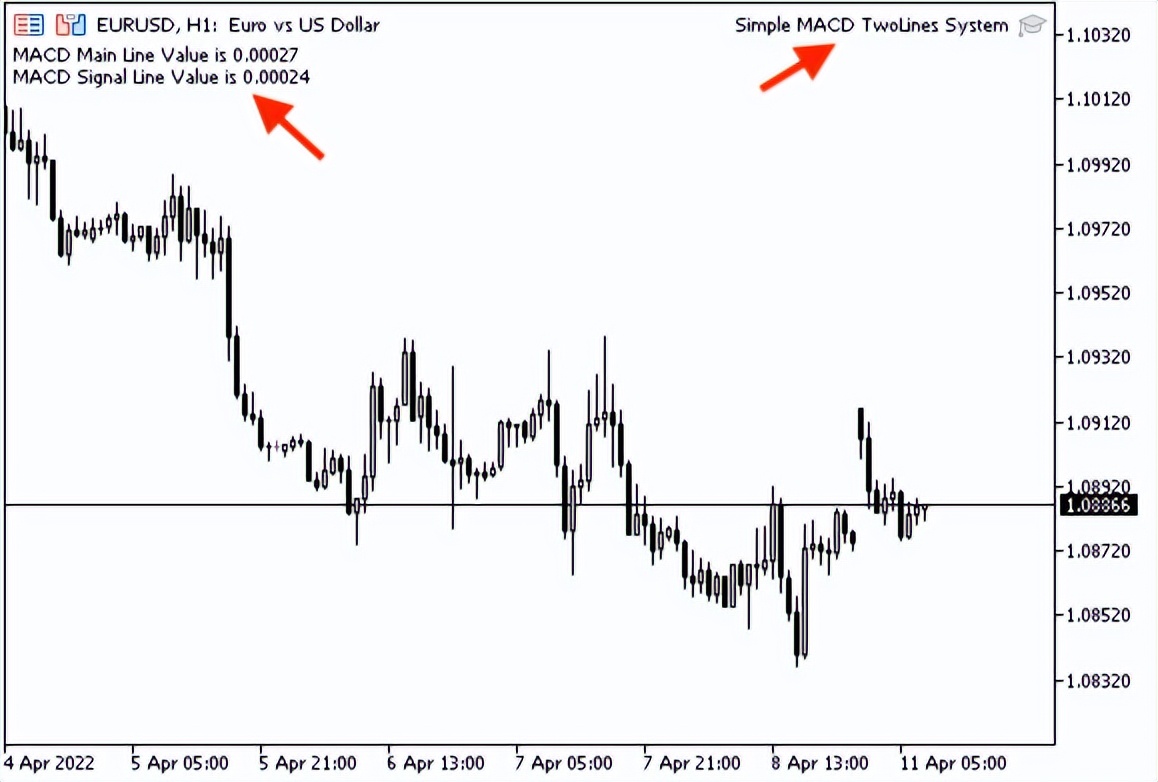 学习如何基于MACD设计交易系统
