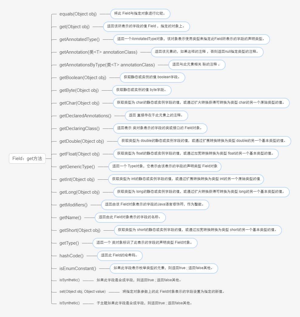 java菜鸟教程多线程,java小白到架构师学习
