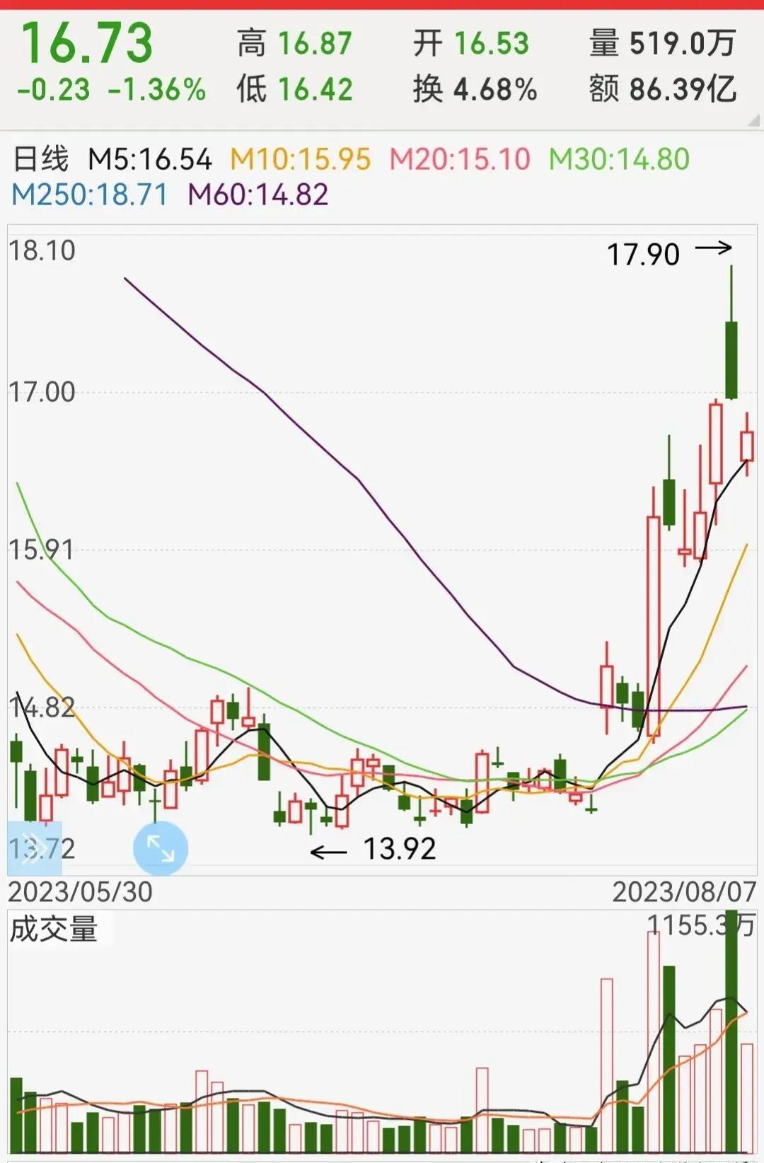 互联网金融能否再现巅峰,真正的行业领导者是谁?