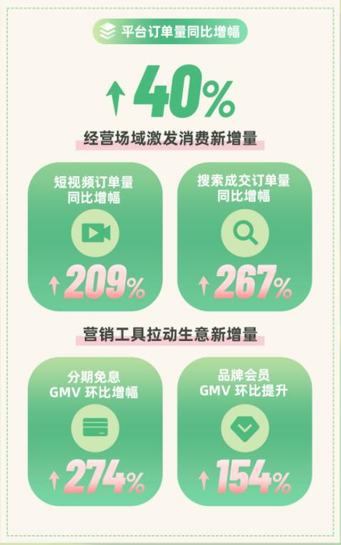 快手直播电商发展对策有哪些,快手直播电商平台的营销方法