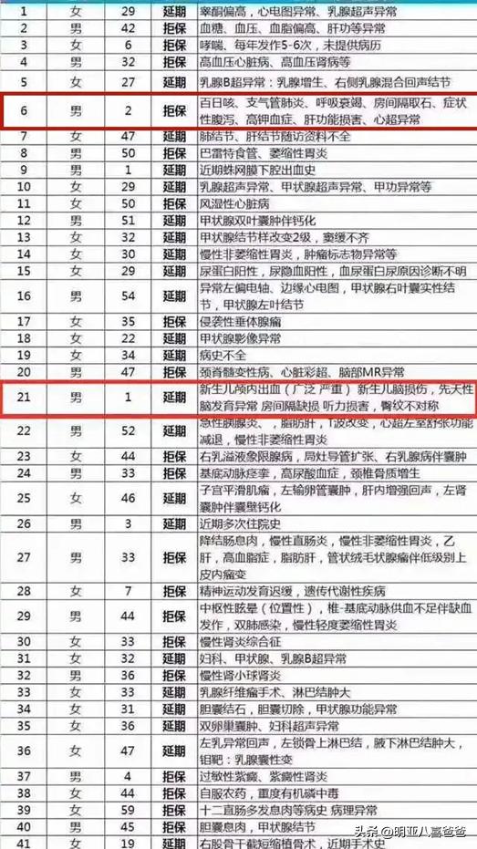 哈啰接单保险公司拒保,血压高保险公司拒保吗