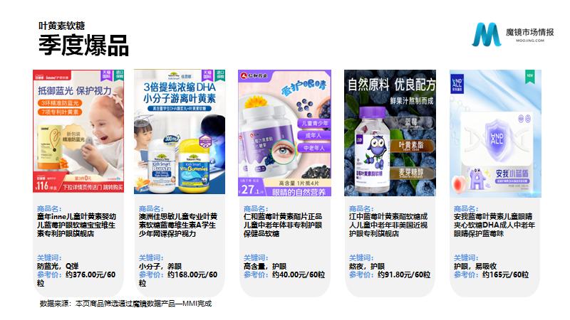 保健营养品电子商务发展与分析,营养保健品行业趋势报告
