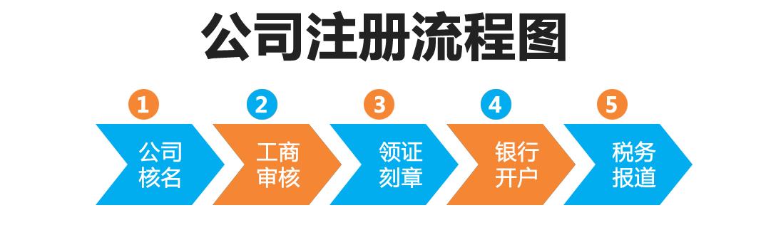注册除甲醛公司需要什么手续,注册新型建材公司需要什么手续