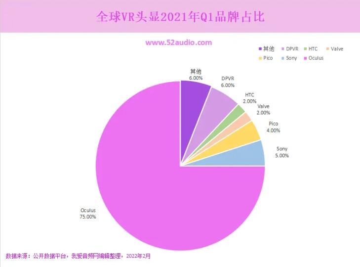 国外的vr品牌,vr十大企业