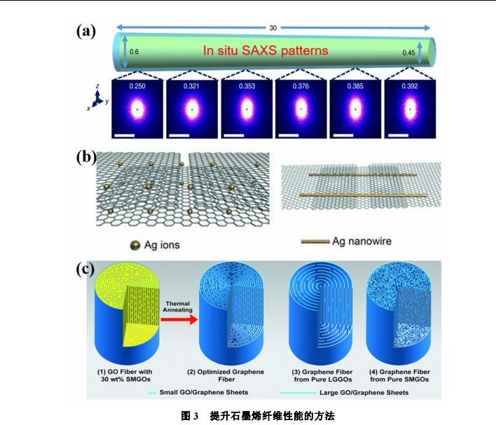 姘у寲閽岃秴绾х數瀹瑰櫒,姘у寲閽岃秴绾х數瀹瑰櫒鍥炴敹
