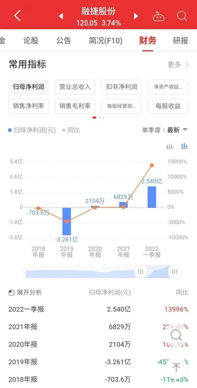 借给“穷亲戚”250万换回1000亿，广州新首富隐秘上位史