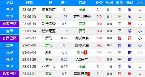 周四竞彩欧罗巴足球预测,竞彩足球今日推荐布拉加