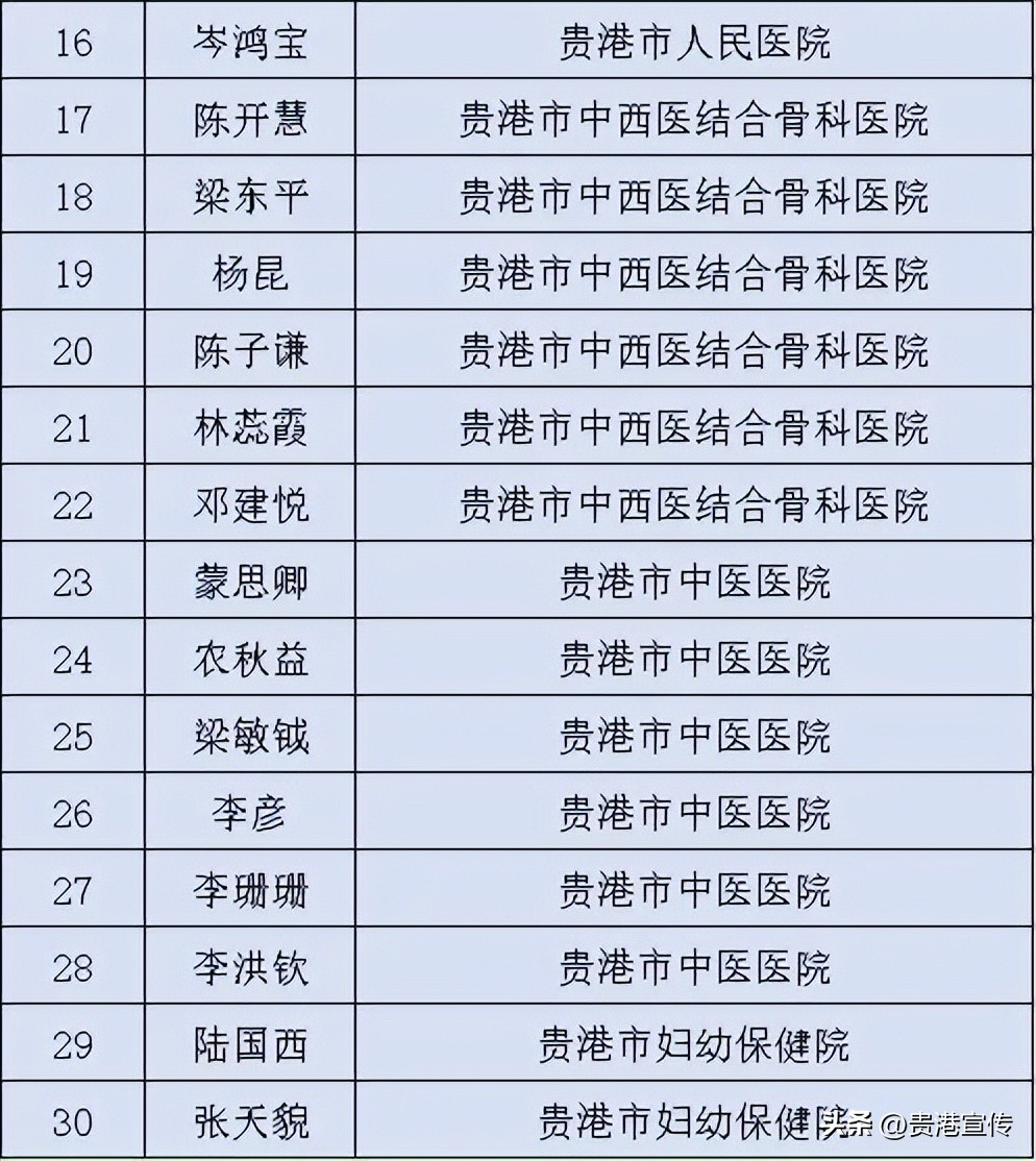 祝贺!贵港一批优秀团体、个人获表扬