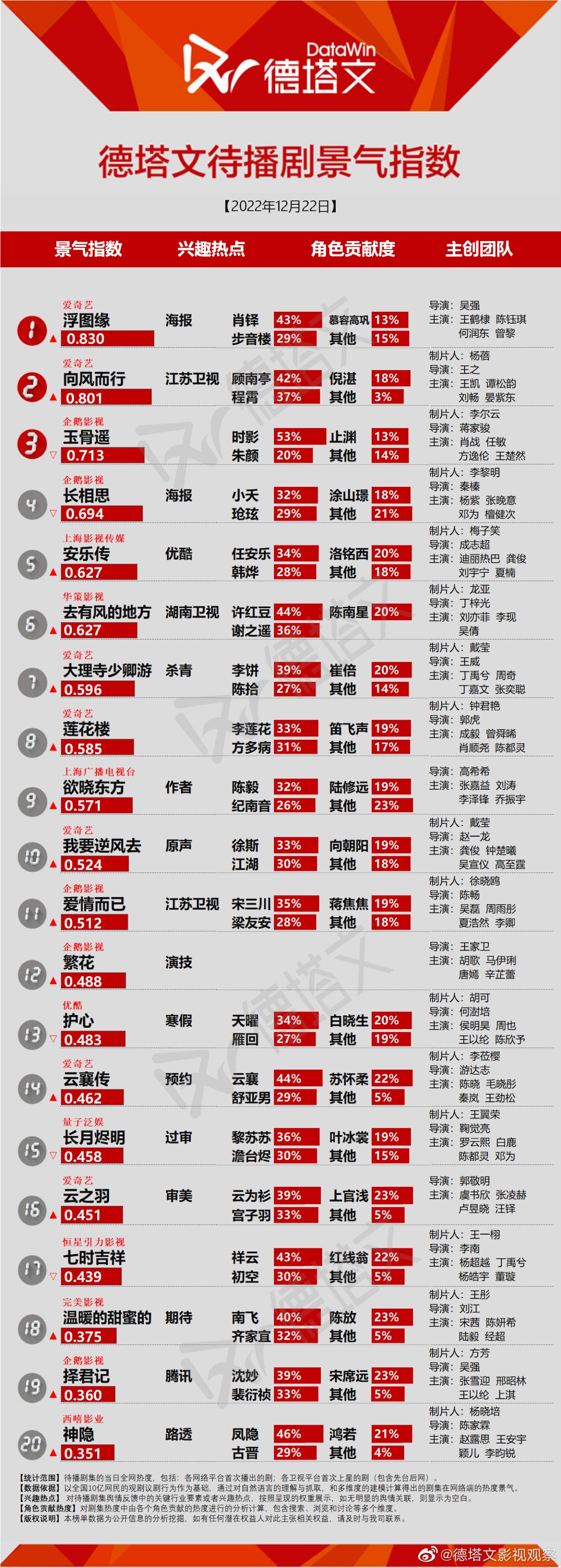 对热播电视剧的看法,网络热播剧分析