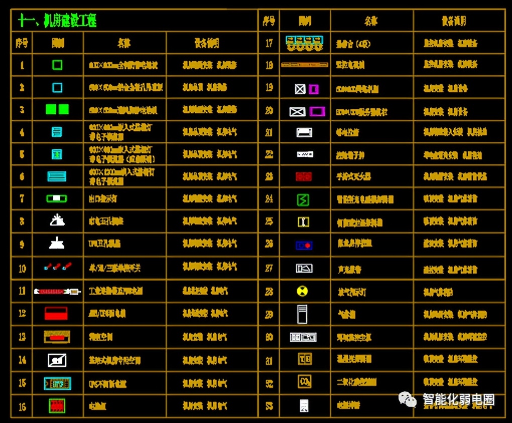 visio电力网络拓扑图怎么画,如何visio绘制监控网络拓扑图